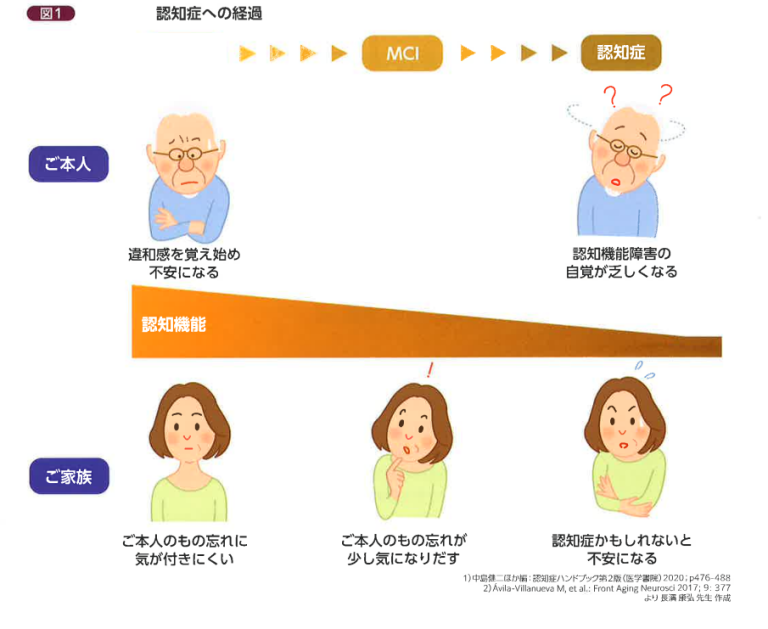 脳神経内科 – 福井赤十字病院